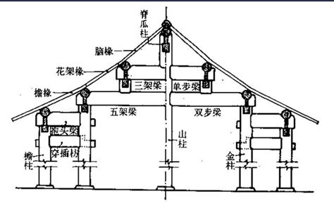 中國古代建築結構|中國建築藝術 